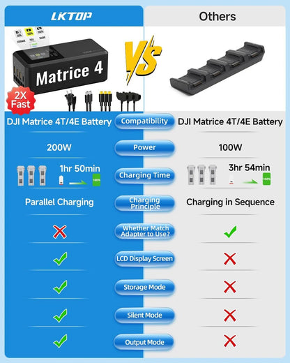 LKTop 200W Schnellladegerät für Matrice 4 Series