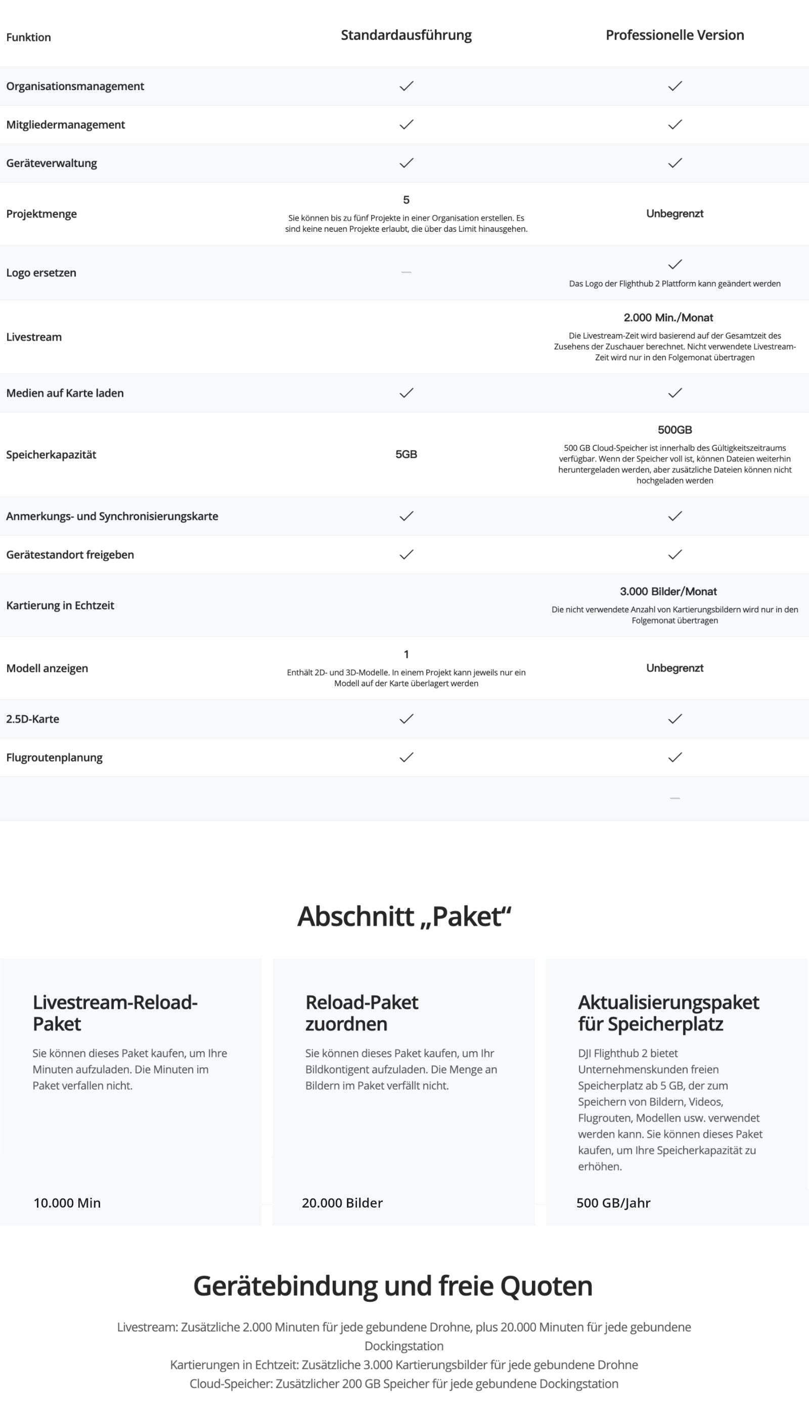 Spezifikationen für cloudbasierte Plattform DJI Flighthub 2