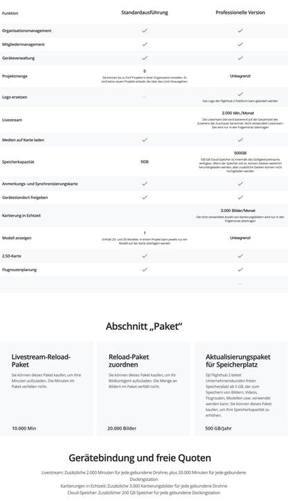 DJI FlightHub 2 Professionelle Version (1-Jahres-Plan)