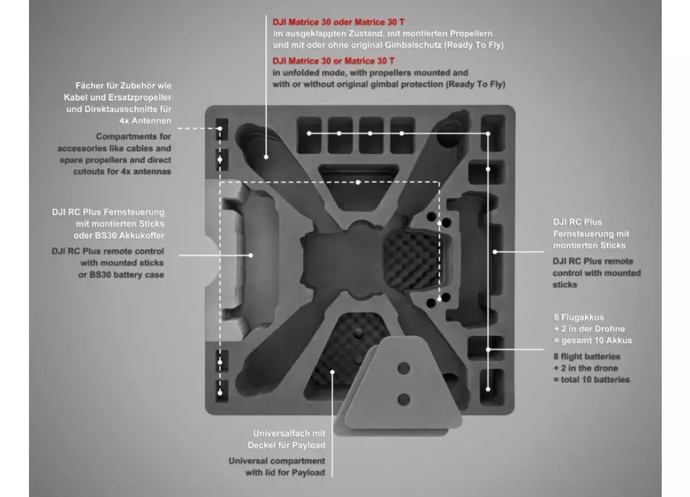 Transportkoffer Trolley DJI Matrice M30 Serie Tomcase für Drohne M30 T Thermal für Rehkitzrettung